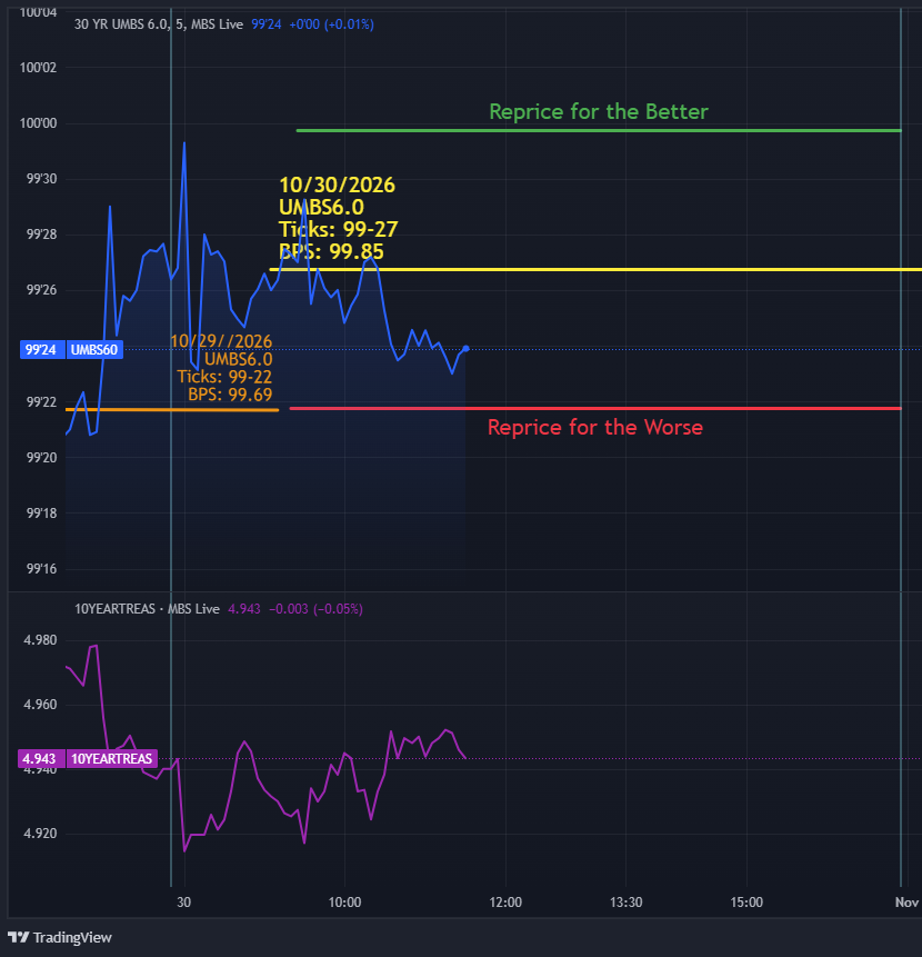 Market chart